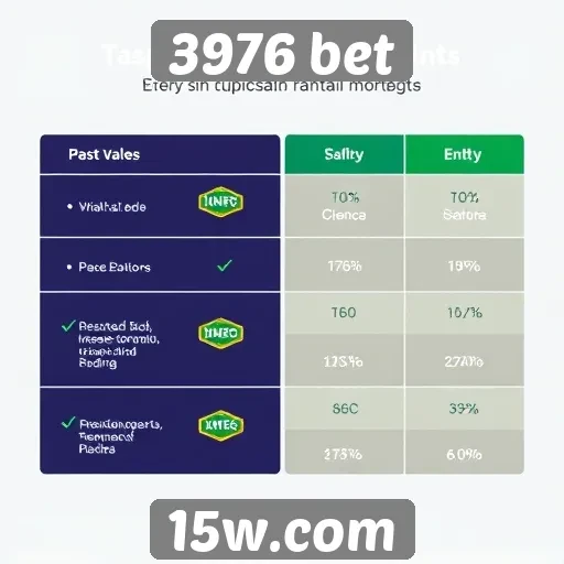 Vantagens e desvantagens do 3976 bet